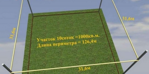 Тъкане на земя - това е колко в метри, методи за изчисляване на размера на парцела + таблица